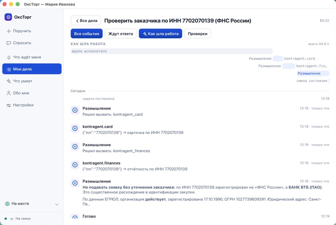 Мнемосхема выполнения: раскладка времени задачи по шагам